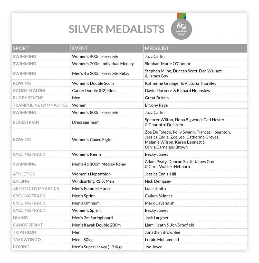 Team GB - Silver Medal haul - Bring On The Great